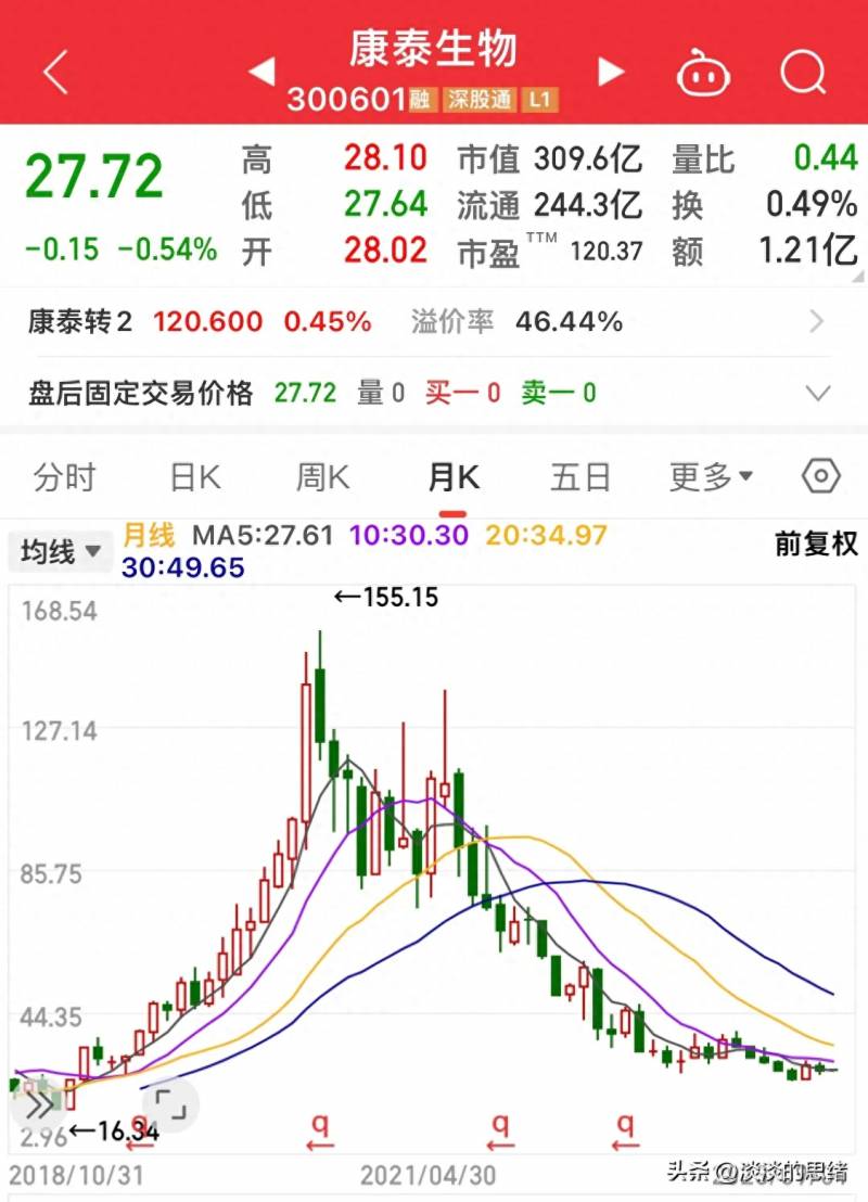 近期跌幅最大股票有哪些？抱团白马股跌幅榜