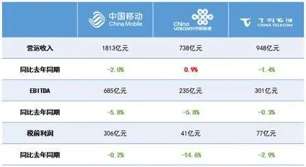 中国联通被中国电信控股了吗中国联通真的让中国电信？A股中国电信的大股东是谁？