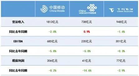 中国联通被中国电信控股了吗中国联通真的让中国电信？A股中国电信的大股东是谁？