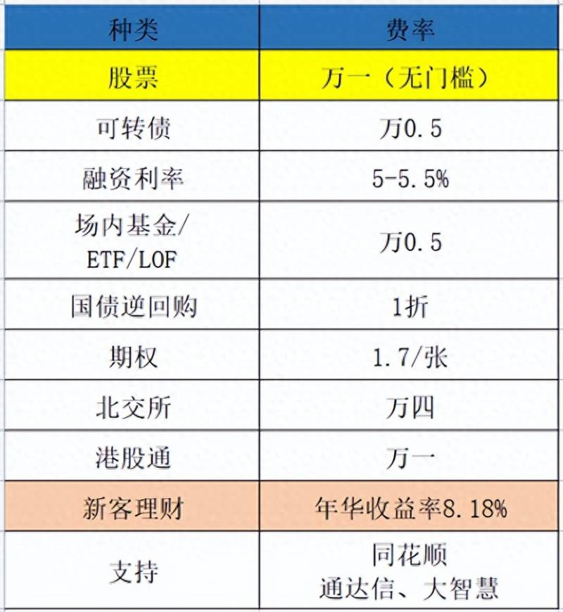 金融股票如何开户？证券开户避坑指南