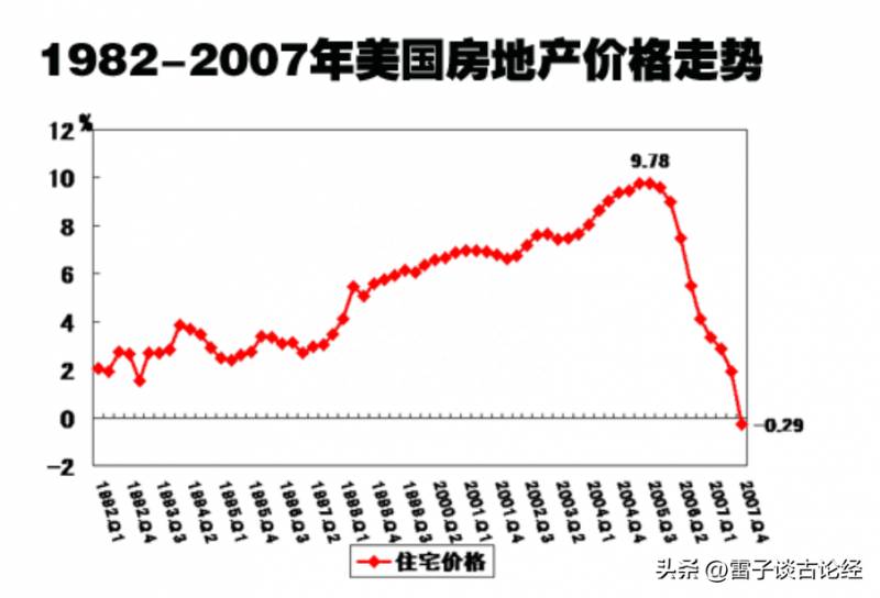 为什么08年股票会大跌？深度解析08年次贷危机爆发原因