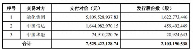 靖远发债是什么股票靖远煤电成本价15.5？靖远转债070552申购打新投资价值分析