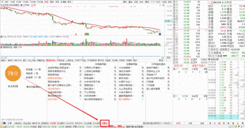 通信达股票软件有哪些？先用通达信软件中的扫雷宝扫一扫你想买股票