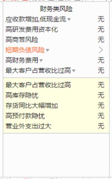 通信达股票软件有哪些？先用通达信软件中的扫雷宝扫一扫你想买股票