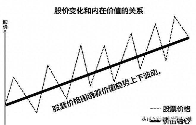 如何理解股票动态市盈率？市盈率没有用