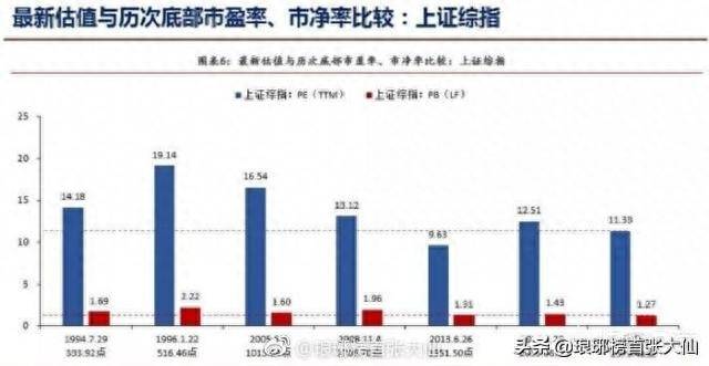 如何理解股票动态市盈率？市盈率没有用