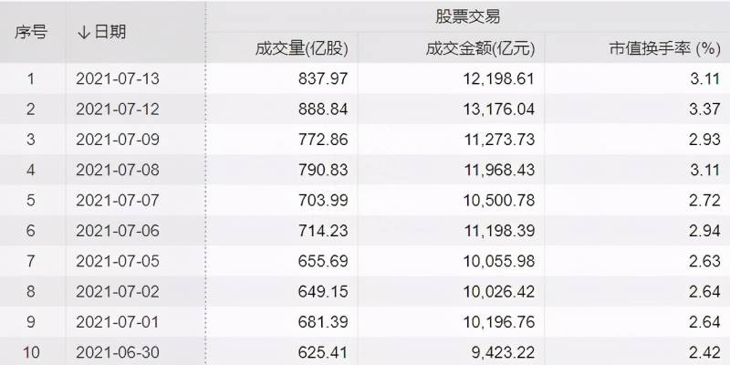 创业板股有哪些？10只最为优质的创业板龙头股