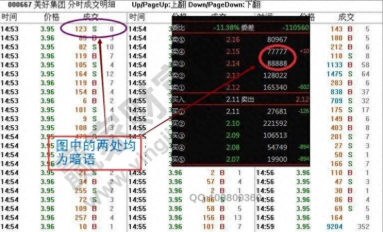 股票买盘数字暗语2266是什么意思？股票盘口暗语