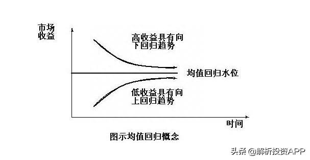 股票回归指什么？解析投资股票投资中的均值回归