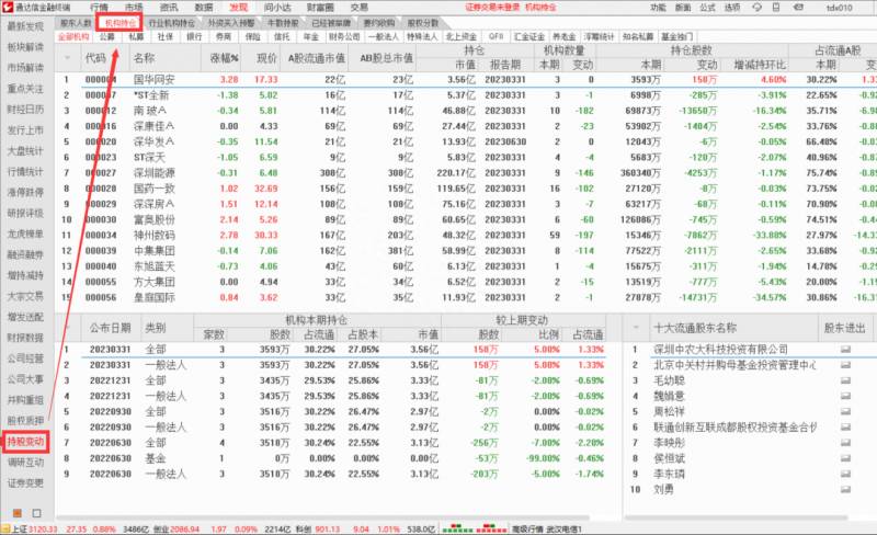 通达信怎么看机构买入？通达信功能介绍寻找中报里机构加仓最多的股票