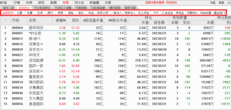 通达信怎么看机构买入？通达信功能介绍寻找中报里机构加仓最多的股票