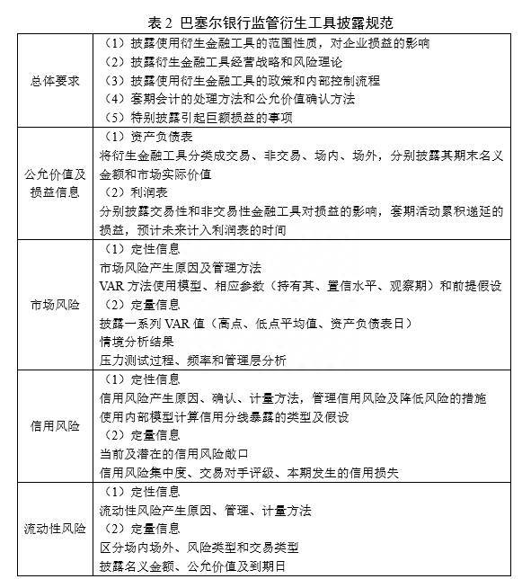 上市公司预披露是什么意思什么是会计信息披露？衍生金融工具会计信息披露