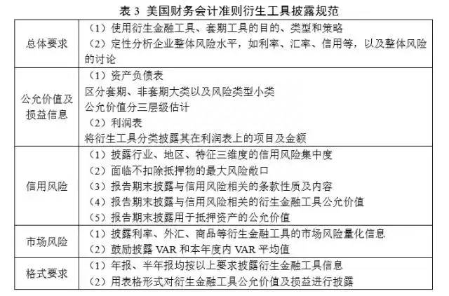 上市公司预披露是什么意思什么是会计信息披露？衍生金融工具会计信息披露