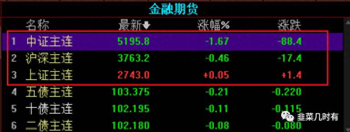 股指期货交割如何计算？股指期货及相关对冲操作