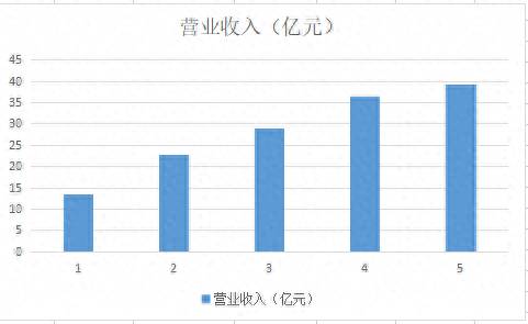 中国兵器工业集团持有哪些股票？国防军工之中兵系