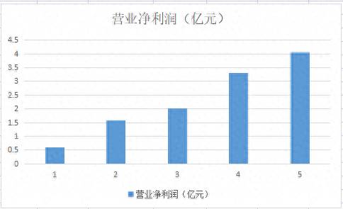 中国兵器工业集团持有哪些股票？国防军工之中兵系