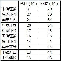 海通股票怎么开户交易海通证券网上交易怎么开通？大资金股票开户万0.85开户的流程和注意事项