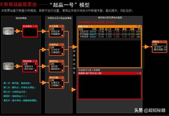 怎样创建大智慧股票池？大智慧股票池超赢1号源码