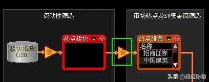 怎样创建大智慧股票池？大智慧股票池超赢1号源码