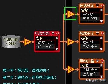 怎样创建大智慧股票池？大智慧股票池超赢1号源码