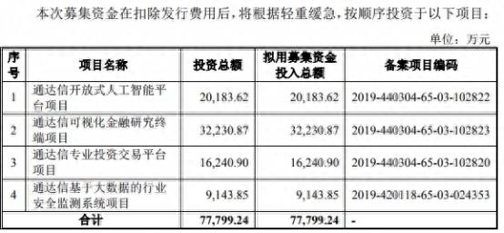 中信炒股辅助软件多少钱？花2688元买炒股神器就能多赚少亏