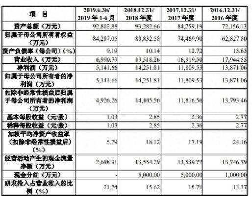 中信炒股辅助软件多少钱？花2688元买炒股神器就能多赚少亏