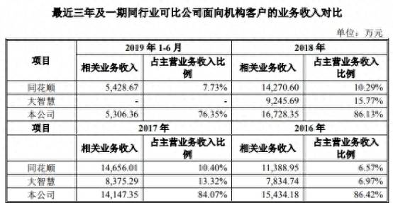 中信炒股辅助软件多少钱？花2688元买炒股神器就能多赚少亏