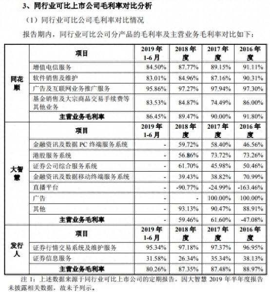 中信炒股辅助软件多少钱？花2688元买炒股神器就能多赚少亏