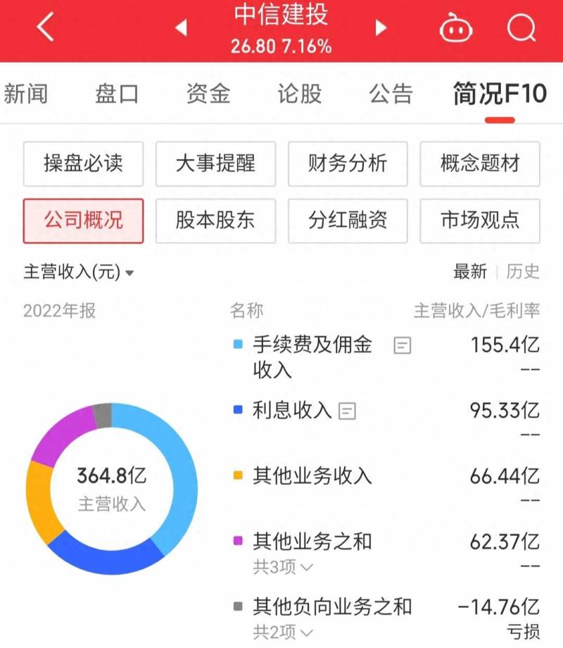 中信建投怎么看股票行情？从中信建投的走势分析主力操作方法