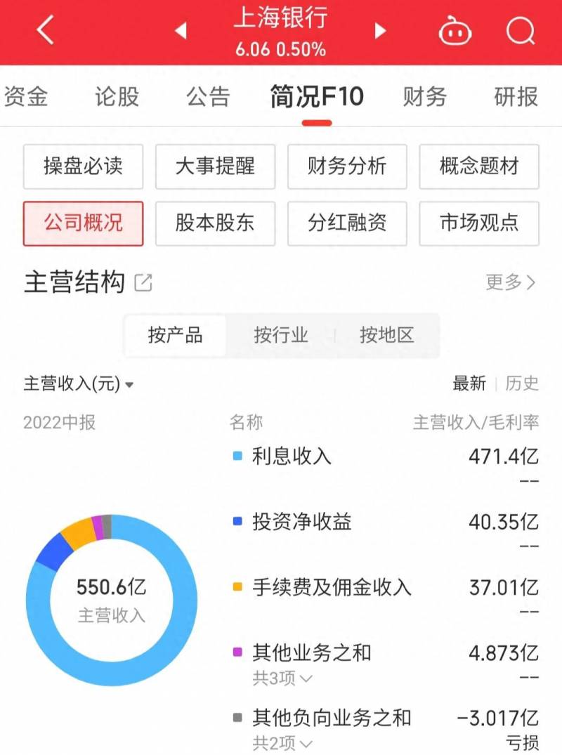 上海银行股票几时上市的上海银行什么时候上市？上海银行上市价31元