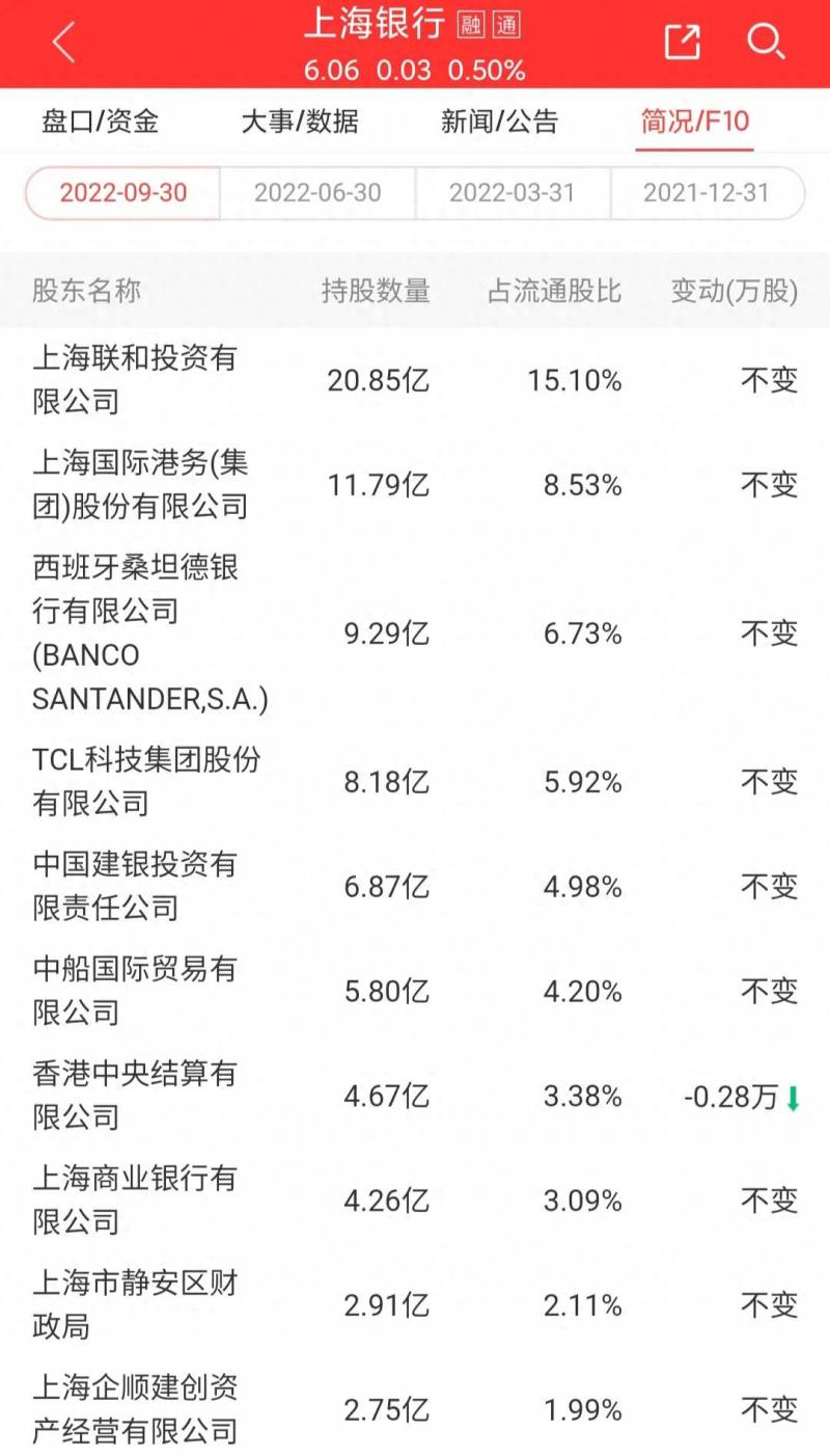 上海银行股票几时上市的上海银行什么时候上市？上海银行上市价31元