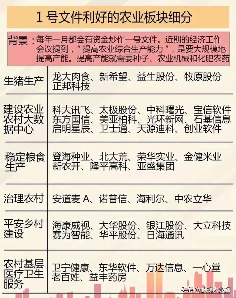 农业板块的股票哪个好？农业板块细分龙头梳理