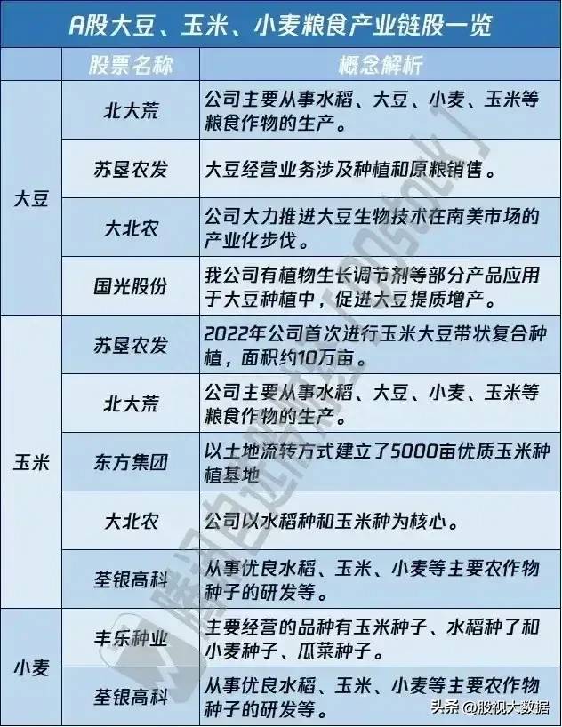 农业板块的股票哪个好？农业板块细分龙头梳理