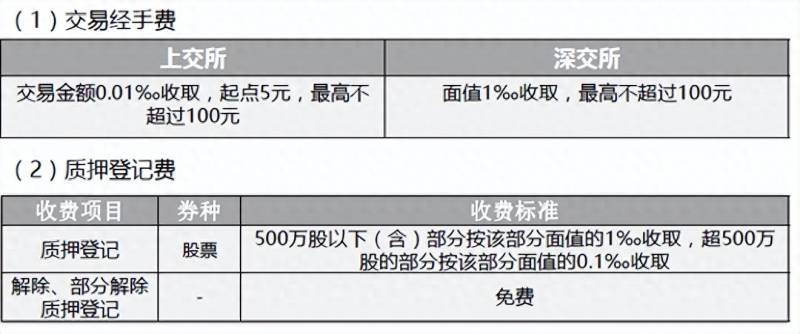 什么叫股票质押式回购交易购回什么是质押式回购交易？股票质押式回购全解析