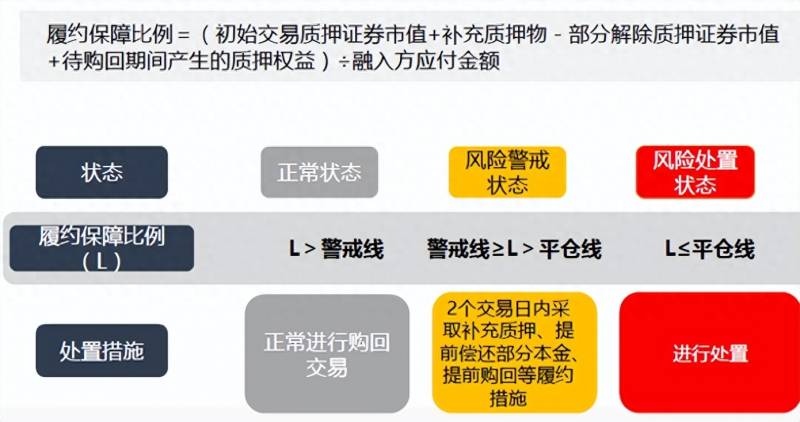 什么叫股票质押式回购交易购回什么是质押式回购交易？股票质押式回购全解析