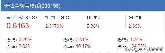 余额宝七日年化收益率怎么算？余额宝的每日收益与7日年化怎么看？