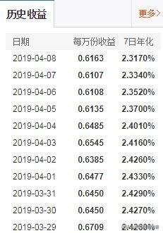 余额宝七日年化收益率怎么算？余额宝的每日收益与7日年化怎么看？