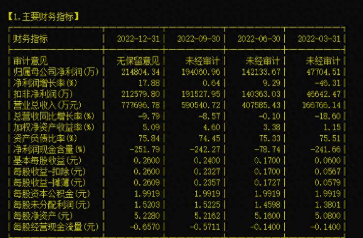 方正证券股票担保率怎么查方正证券的网上交易？中国好应用｜方正证券