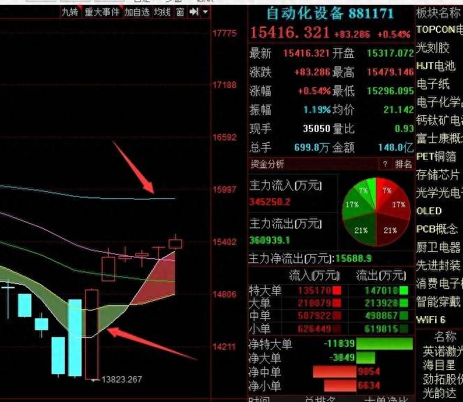 股票里怎么看哪个版块强弱国都证券怎么看板块强弱？判断板块强弱的四个要素