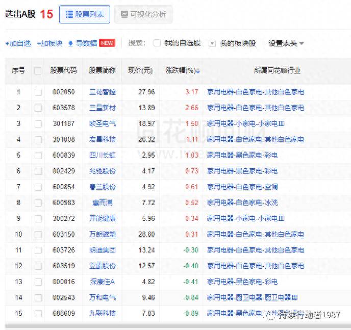 股票多行代码如何复制？在股票名称和数字代码之间换行显示