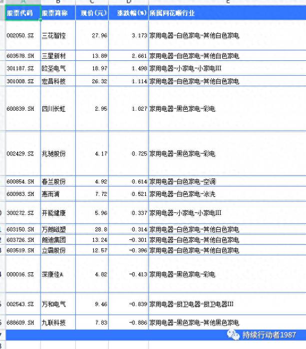 股票多行代码如何复制？在股票名称和数字代码之间换行显示