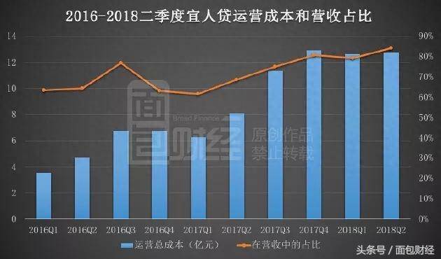 宜人贷什么时候美股上市？互联网金融公司赴美上市后遗症