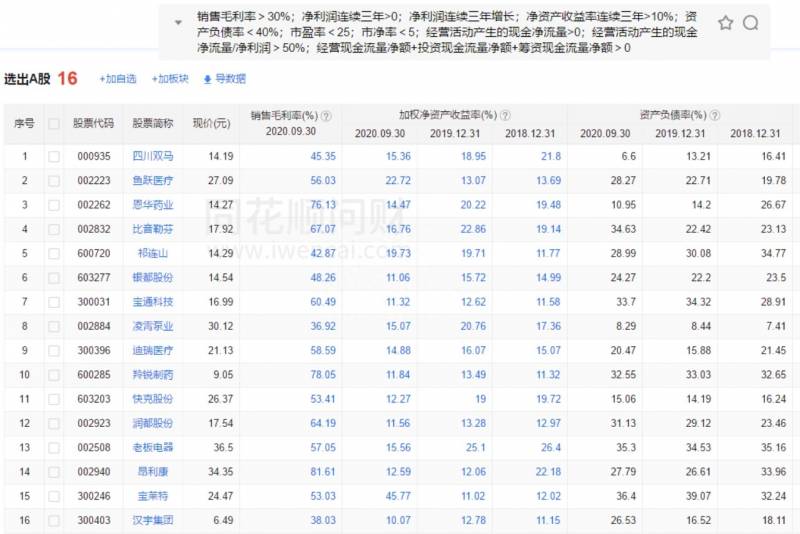 超强版如何导出自选股？股票复盘技巧之一自选股分类研究实践