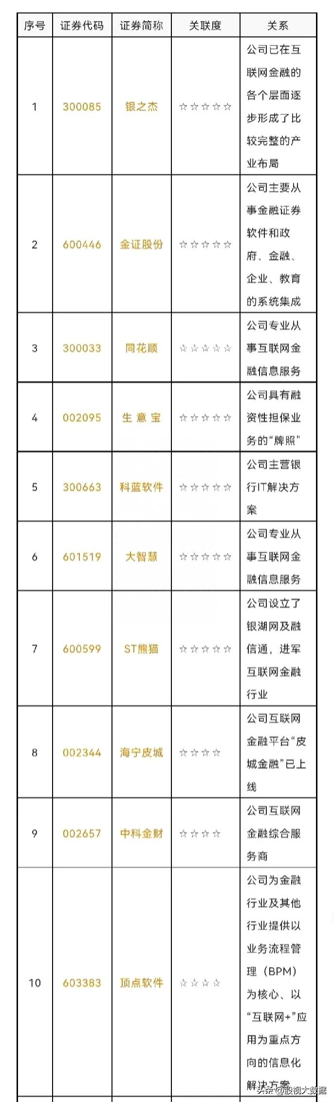 有哪些股票是软件开发的最新软件概念股一览？工业互联网上市公司龙头股有哪些？