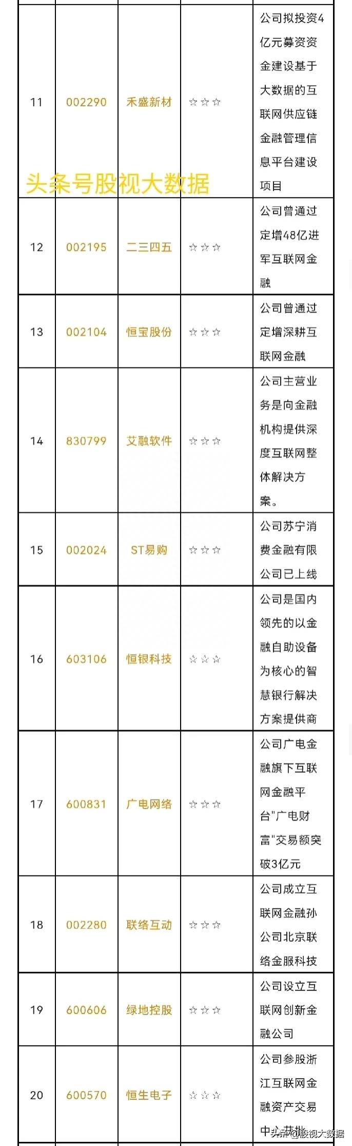 有哪些股票是软件开发的最新软件概念股一览？工业互联网上市公司龙头股有哪些？