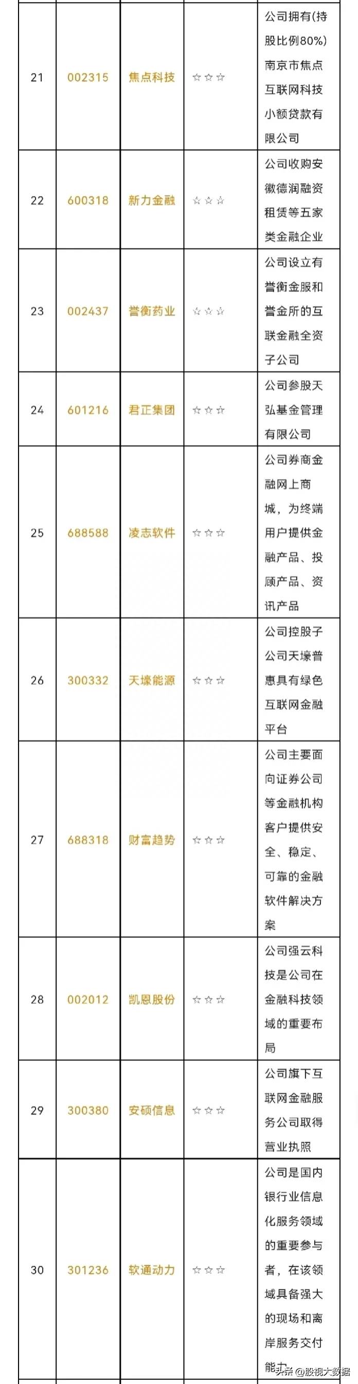 有哪些股票是软件开发的最新软件概念股一览？工业互联网上市公司龙头股有哪些？