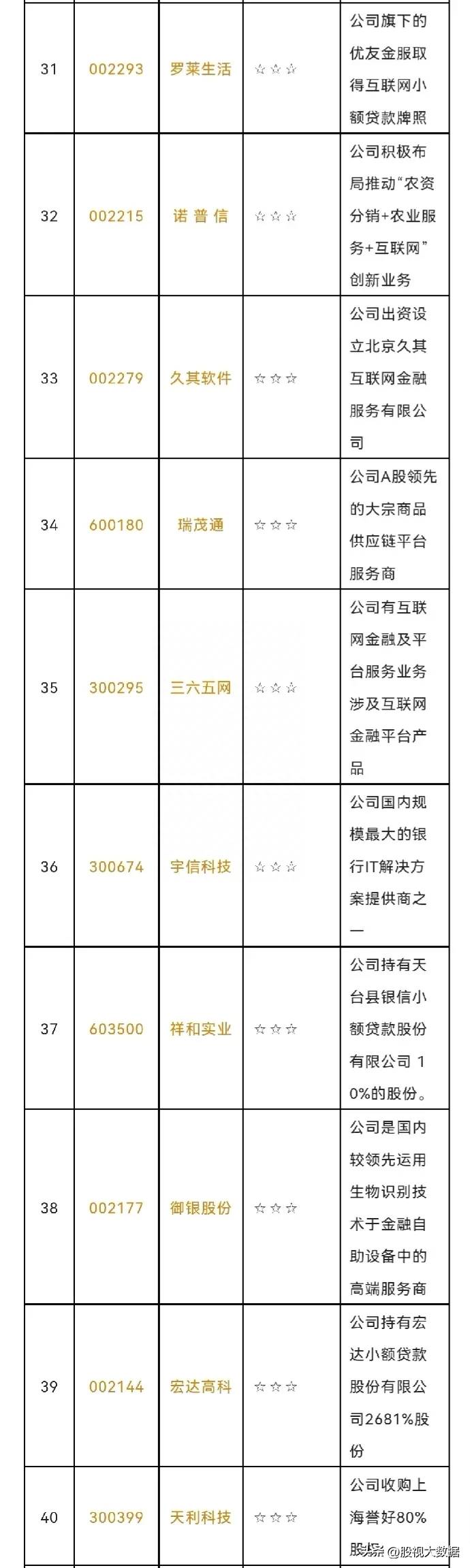 有哪些股票是软件开发的最新软件概念股一览？工业互联网上市公司龙头股有哪些？