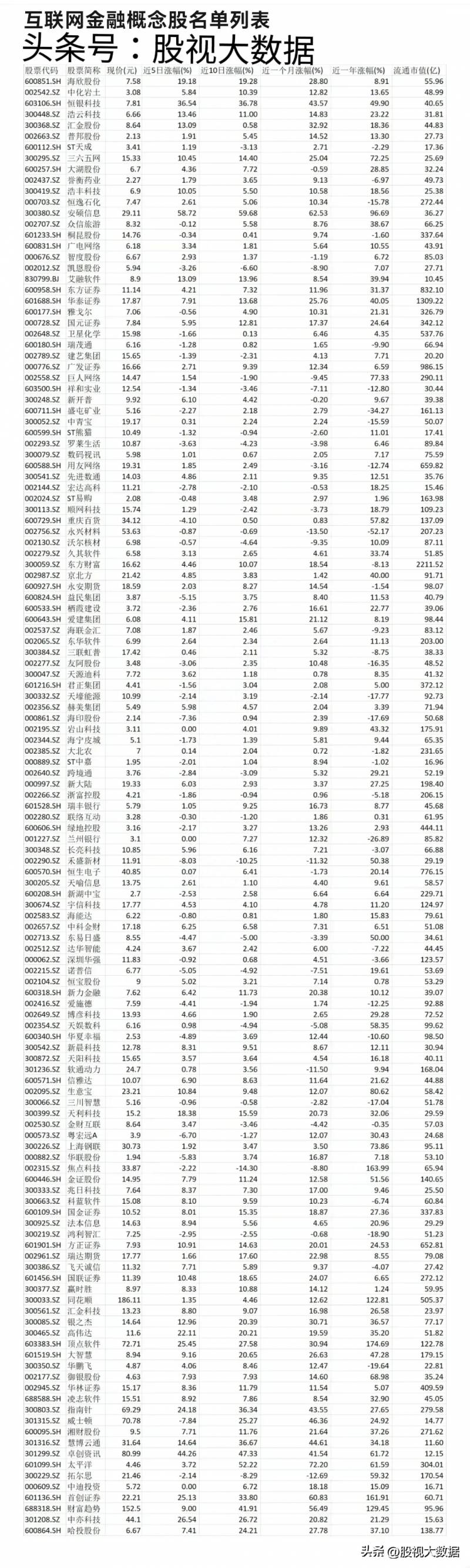 有哪些股票是软件开发的最新软件概念股一览？工业互联网上市公司龙头股有哪些？