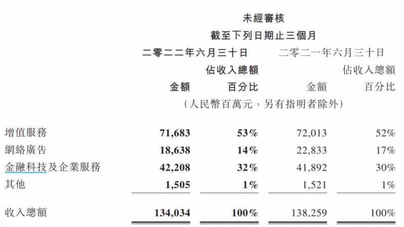 腾讯模拟炒股给多少钱？腾讯何以耗资157亿回购股票