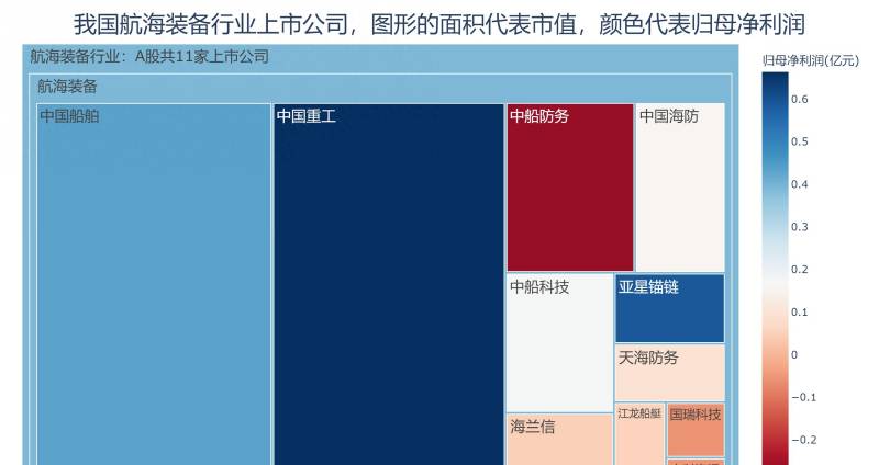 中国重工为什么涨停？中船科技和中国重工